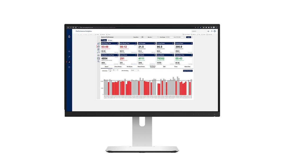 Turn Your Vision of Print 4.0 into Reality with Performance Analytics